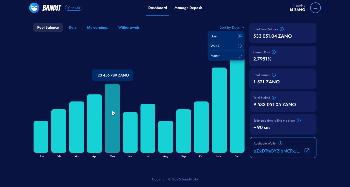 Bandit Shared Staking Pool Dashboard